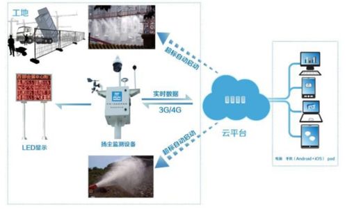 科技引領(lǐng) 智慧建造 中建八局通州新光大中心項目以物聯(lián)網(wǎng)技術(shù)賦能施工現(xiàn)場智能化管理
