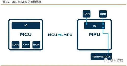 央財智庫深度研究 AIoT芯片產(chǎn)業(yè)——智能化技術(shù)配套成熟，未來十年迎高速成長期